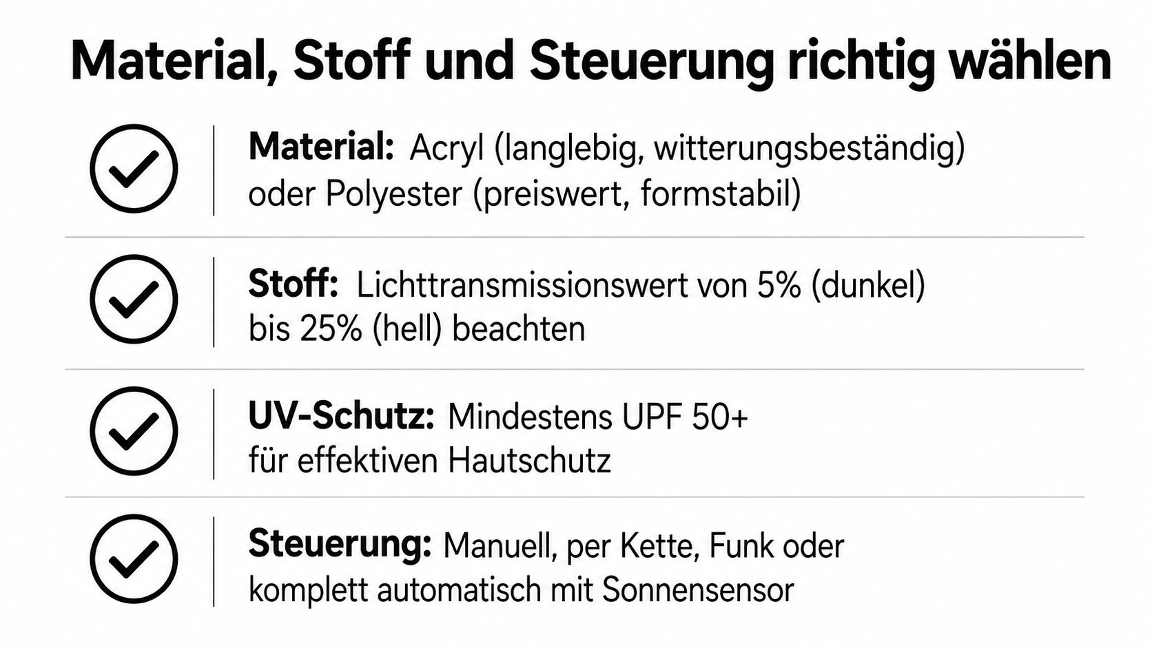 Informationsgrafik zur richtigen Auswahl von Material, Stoff und Steuerung bei Dachfenstermarkisen für optimalen Sonnen- und Hitzeschutz.