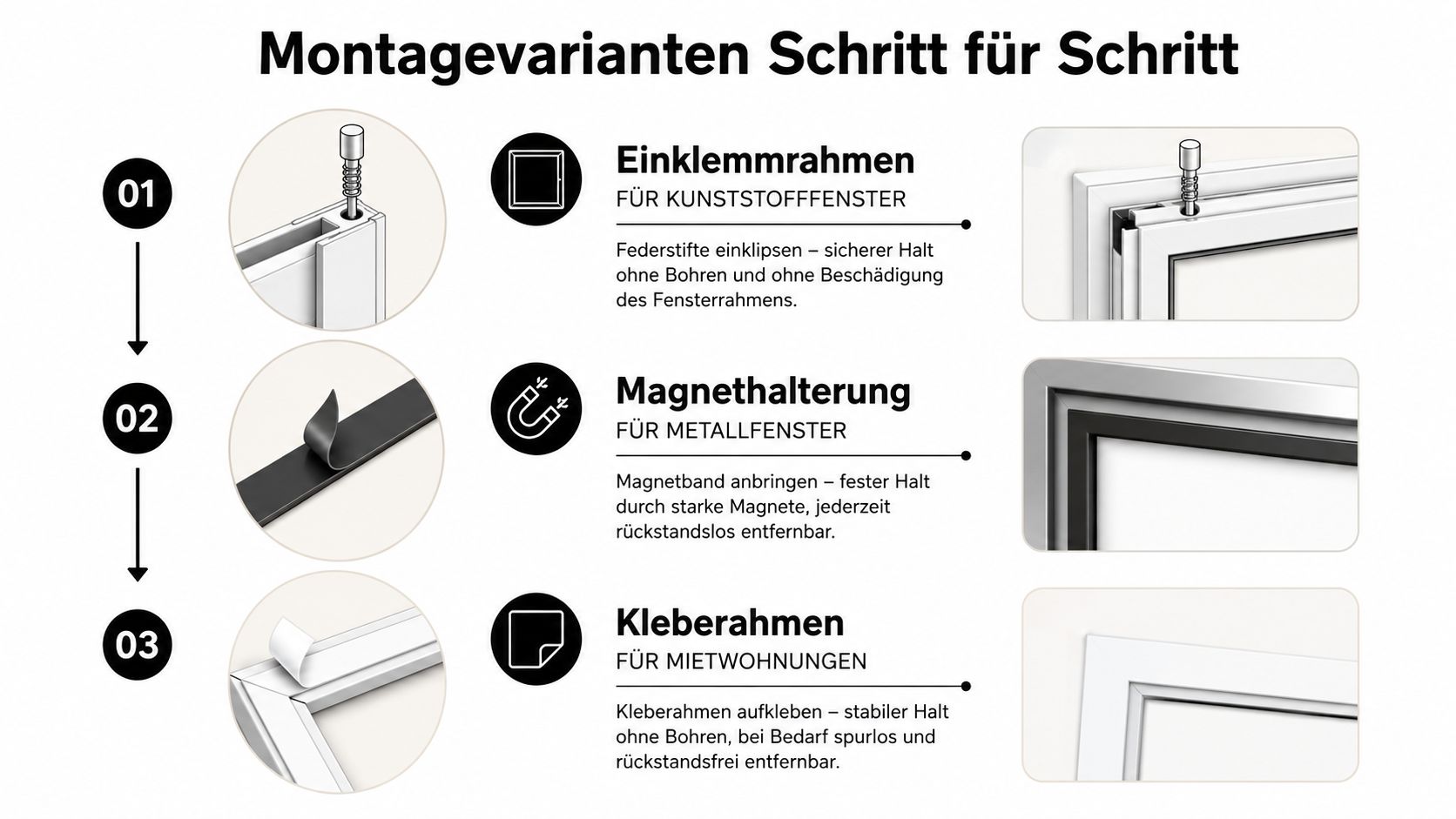 Übersicht der drei Montagevarianten für Insektenschutzgitter an verschiedenen Fenstertypen mit detaillierten Illustrationen und kurzen Erklärungen.