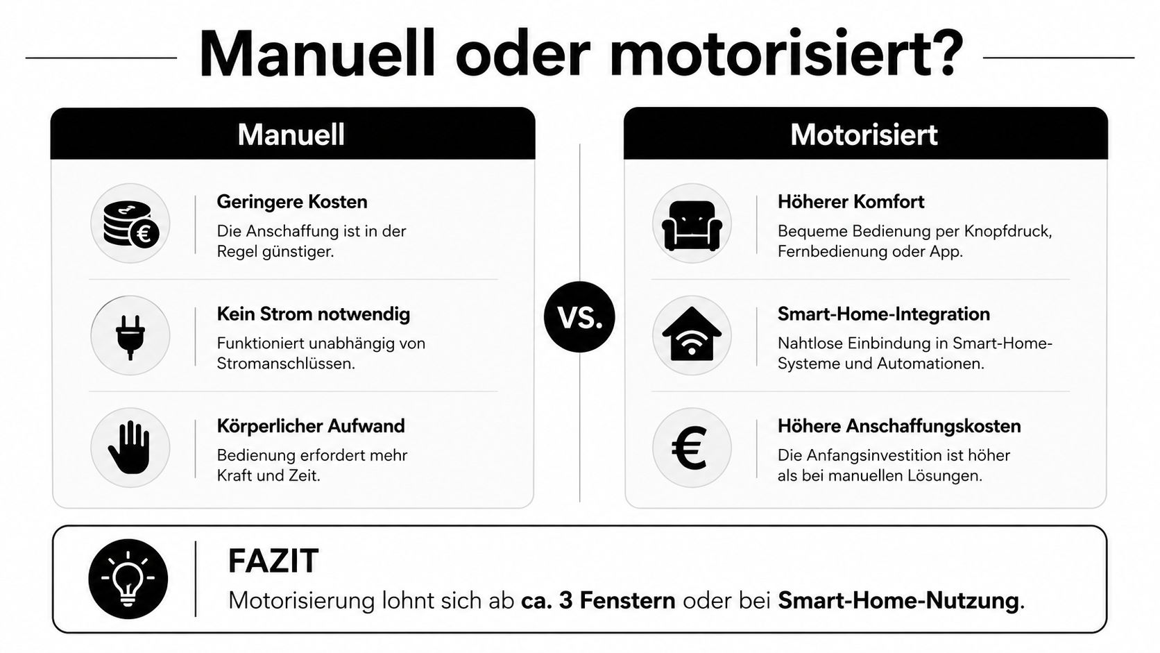 Vergleichsgrafik zwischen manuellen und motorisierten Sonnenschutzlösungen mit Vor- und Nachteilen für eine Entscheidungshilfe beim Fensterkauf.