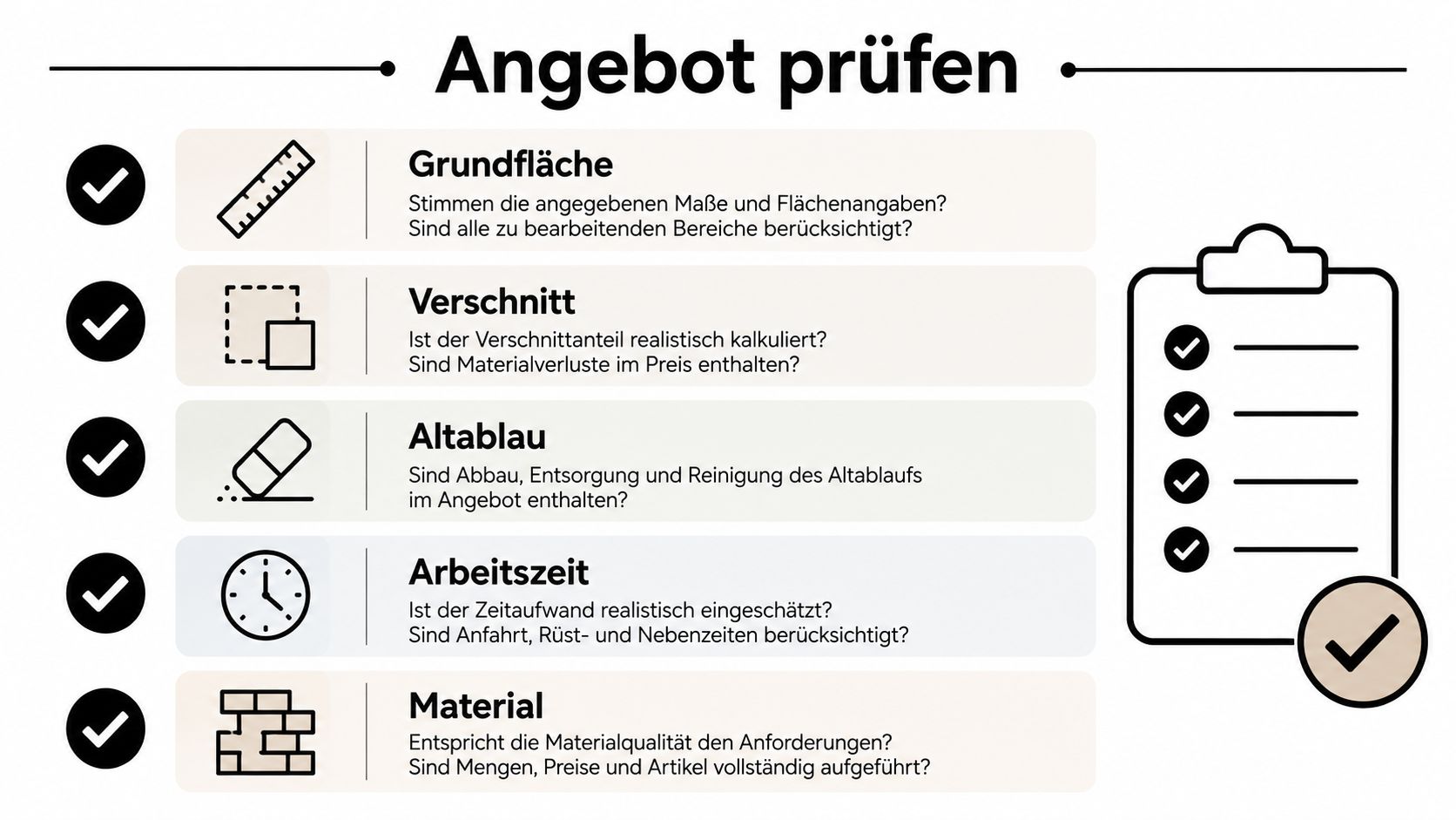 Checkliste für Handwerker zur Prüfung von Angeboten für Bodenbelagsarbeiten mit fünf wichtigen Kriterien und Symbolen.
