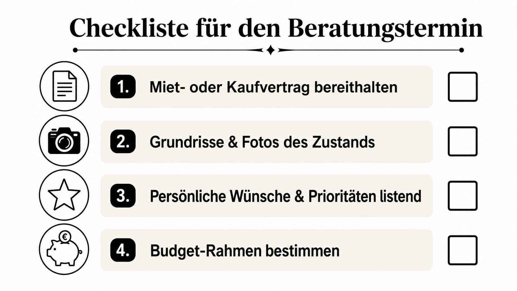 Eine Checkliste für den Beratungstermin mit vier wichtigen Punkten für eine erfolgreiche Planung und Vorbereitung.