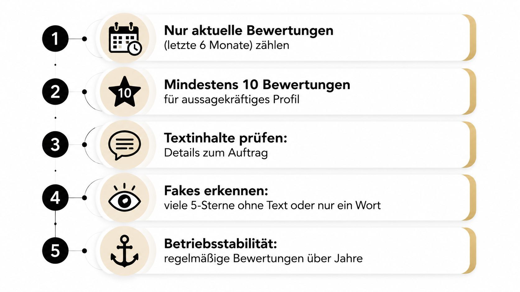 Eine Infografik mit fünf Schritten zur Prüfung von Bewertungen eines Handwerksbetriebs für mehr Vertrauen und Transparenz.