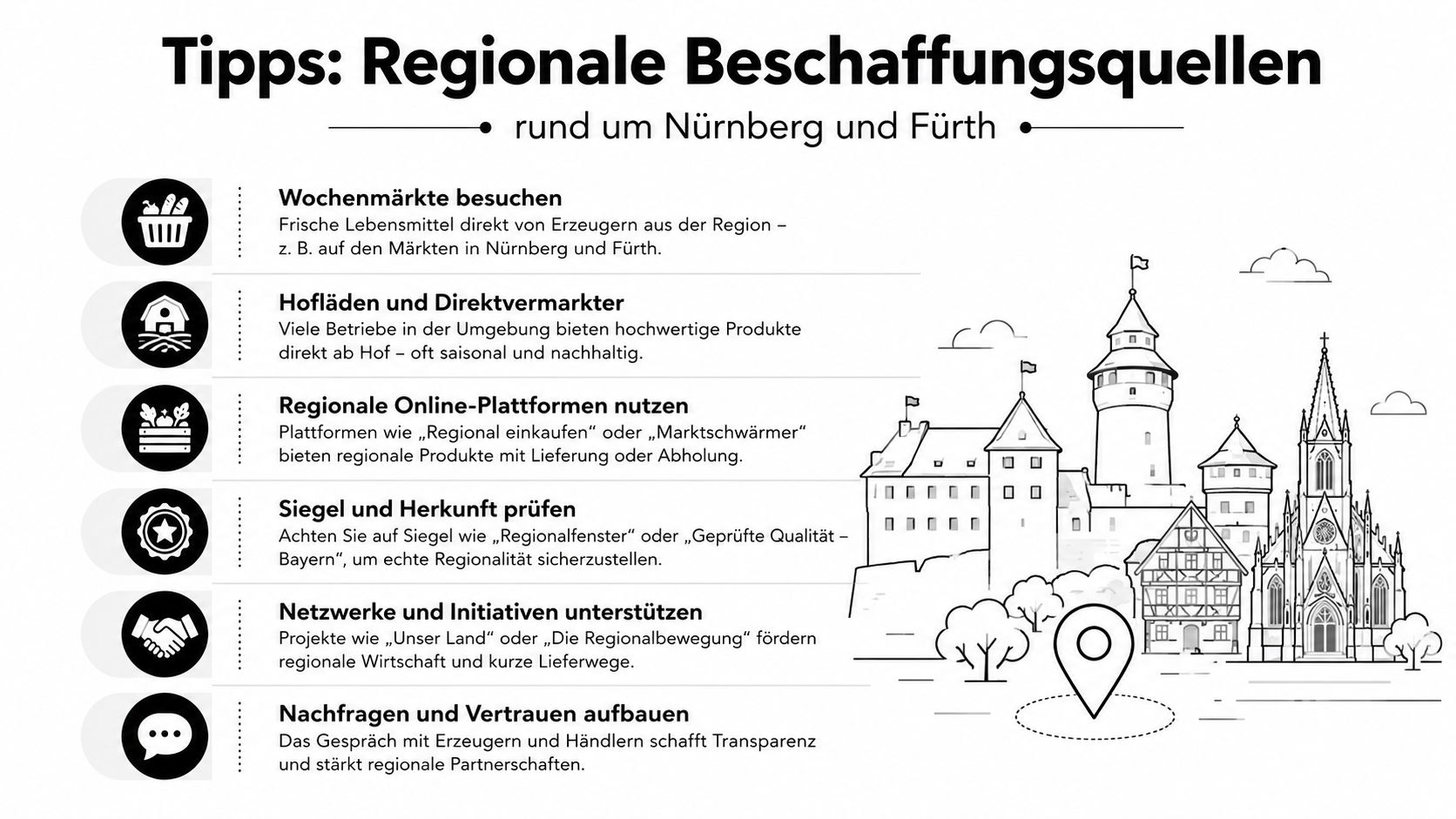 Infografik mit Tipps für den regionalen Einkauf von Lebensmitteln in der Region Nürnberg und Fürth.