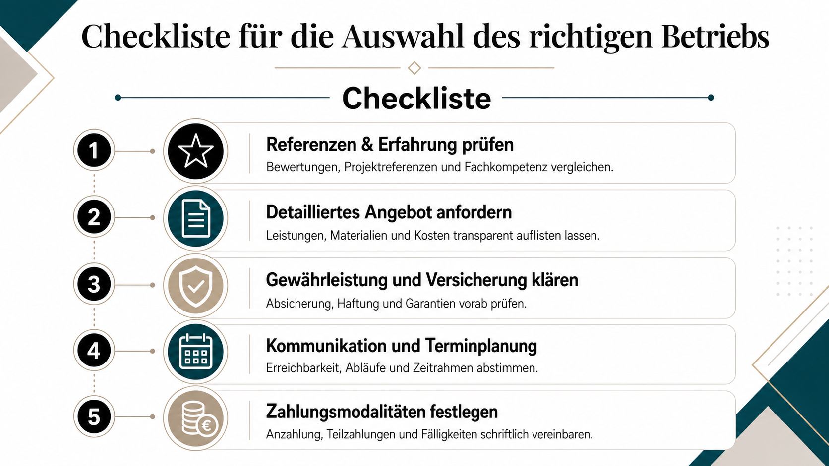 Eine strukturierte Checkliste für die Auswahl des richtigen Handwerksbetriebs mit fünf wichtigen Schritten für eine erfolgreiche Beauftragung.