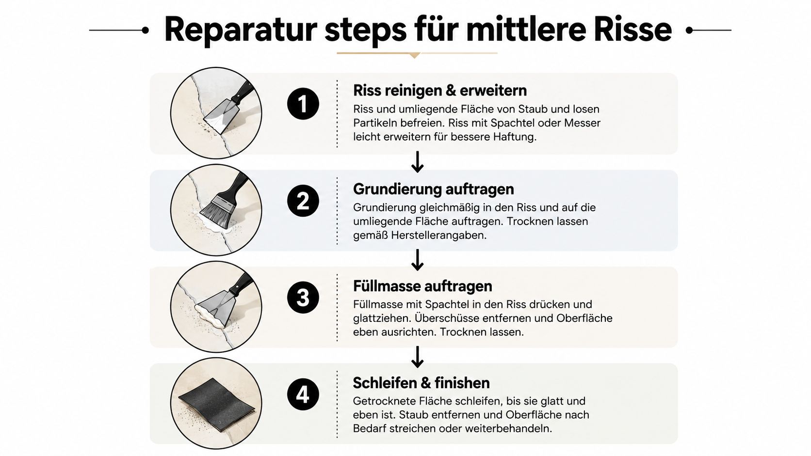 Eine Anleitung in vier Schritten zur professionellen Reparatur von mittleren Rissen in Innenwänden mittels Spachtel und Schleifpapier.