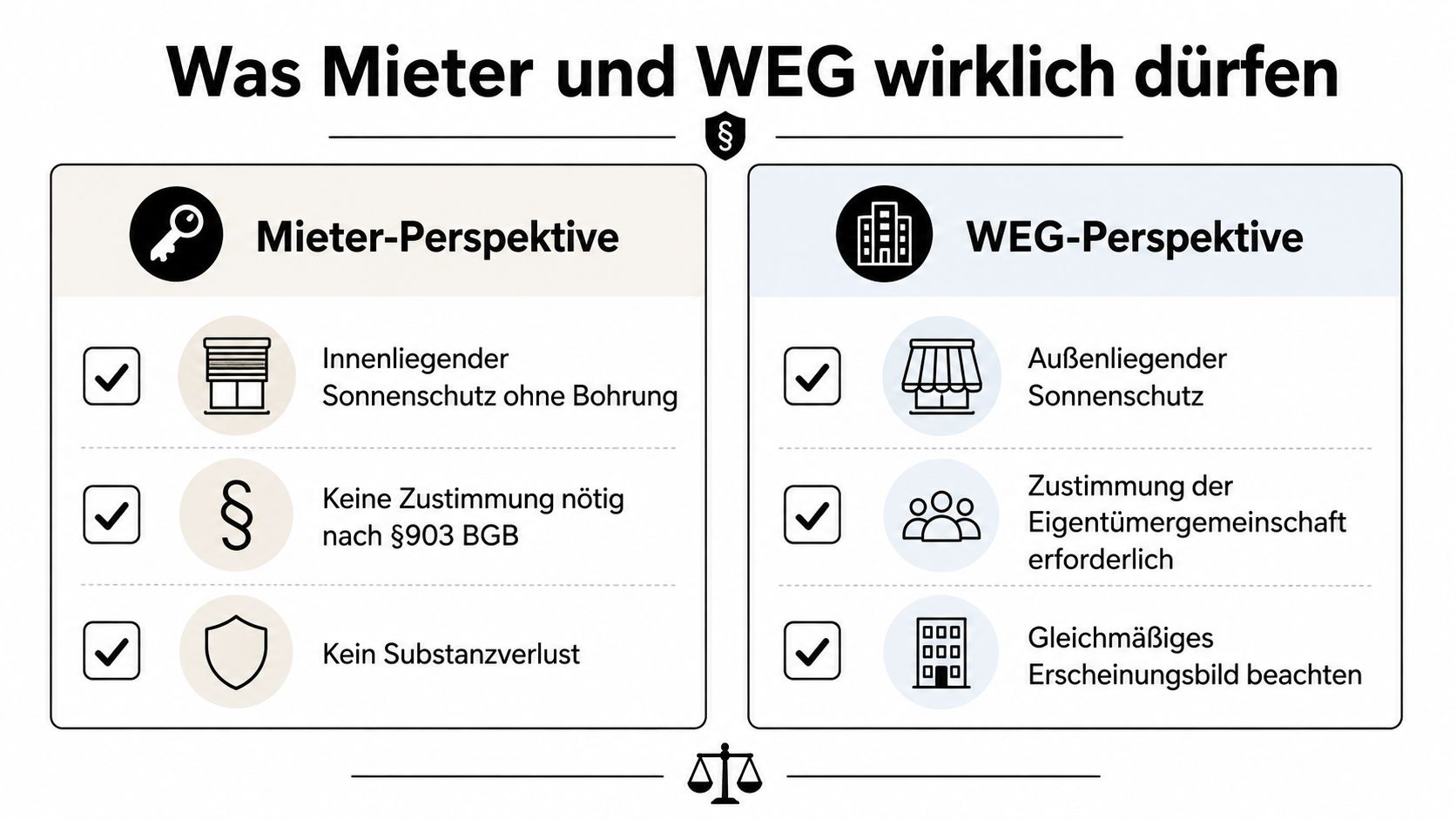 Infografik zum Thema Sonnenschutz an Fenstern mit rechtlichen Hinweisen für Mieter und Eigentümergemeinschaften in Deutschland.