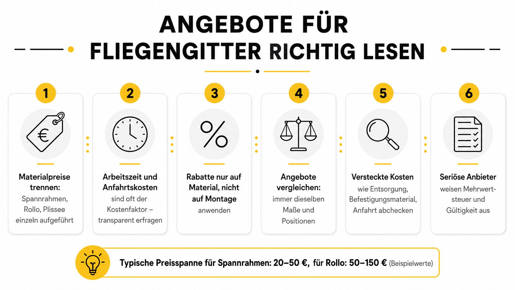 Infografik mit sechs Tipps zum richtigen Lesen von Angeboten für Fliegengitter und Insektenschutz beim Fachhändler.
