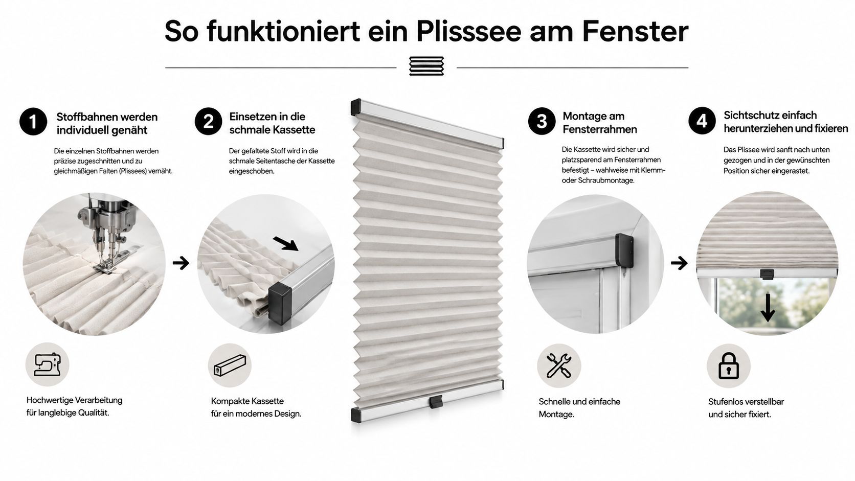 Eine Infografik zeigt die vier Schritte zur Montage und Funktionsweise eines Plissees am Fenster.
