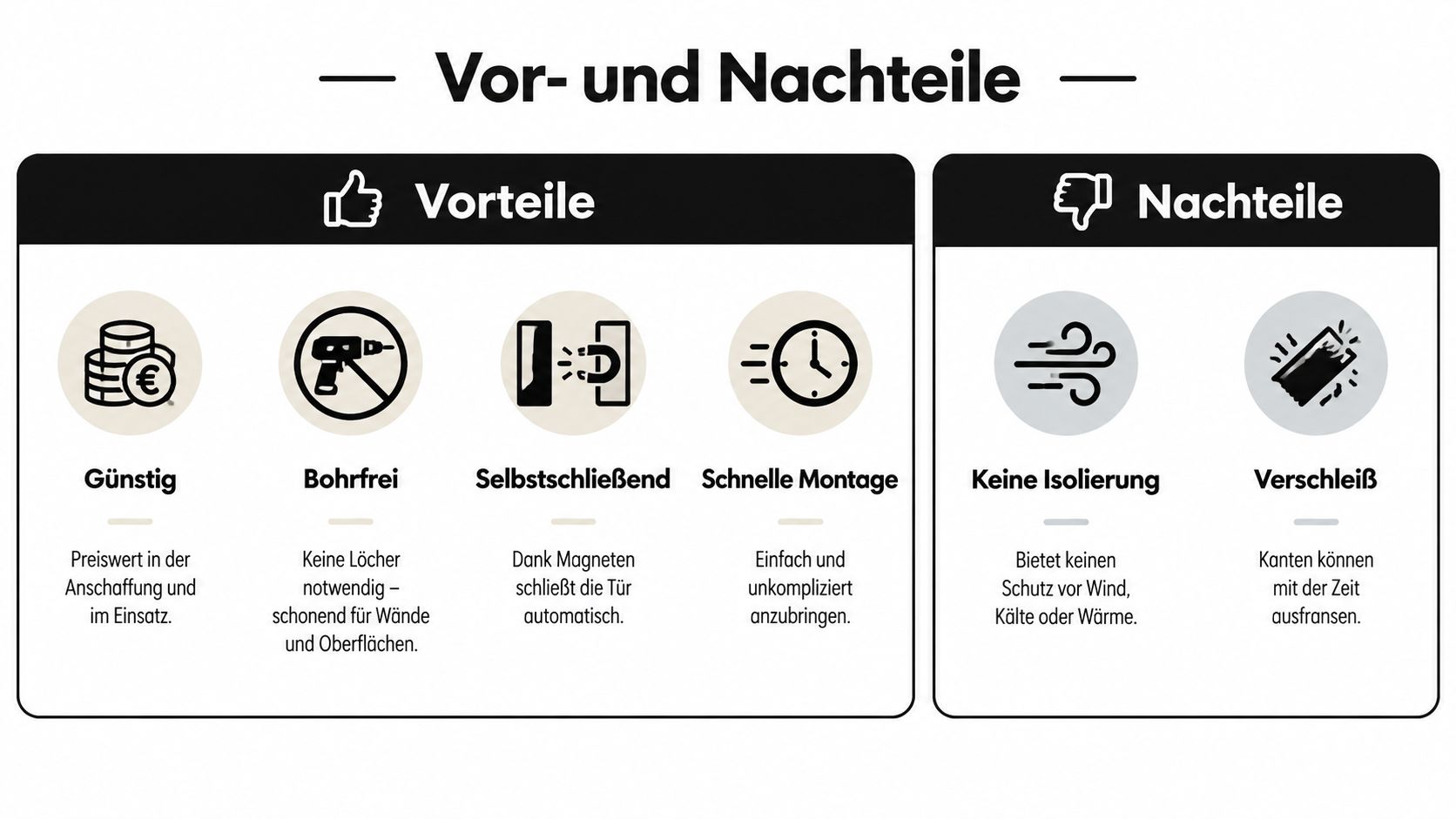 Eine Übersichtstabelle mit den Vor- und Nachteilen von magnetischen Insektenschutz-Balkontüren für eine einfache und schnelle Installation.