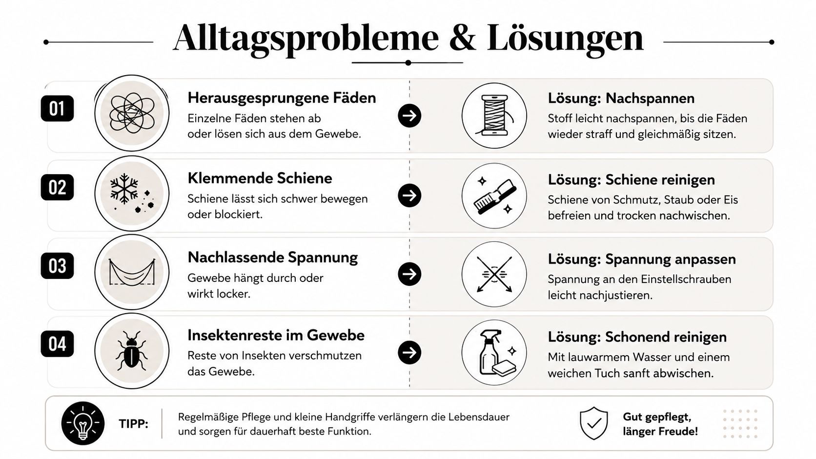 Infografik mit Tipps zur Problemlösung und Pflege von Insektenschutz-Schiebetüren und Plissees bei alltäglichen Herausforderungen.